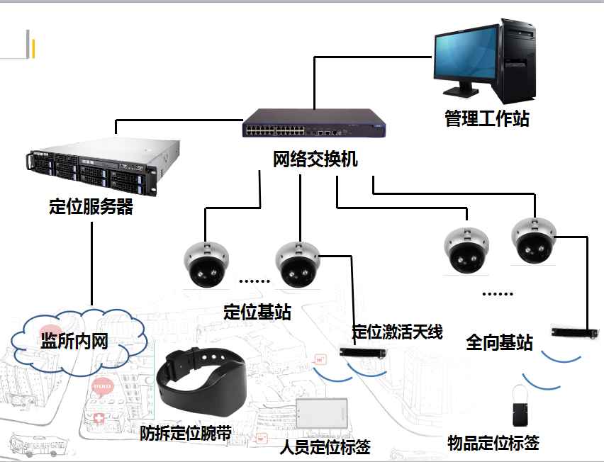 人员定位.png