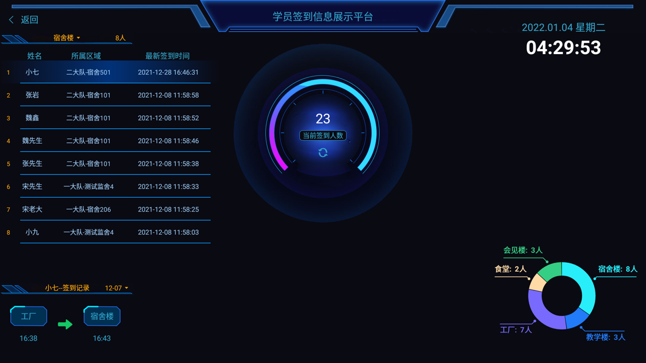 人员签到.png